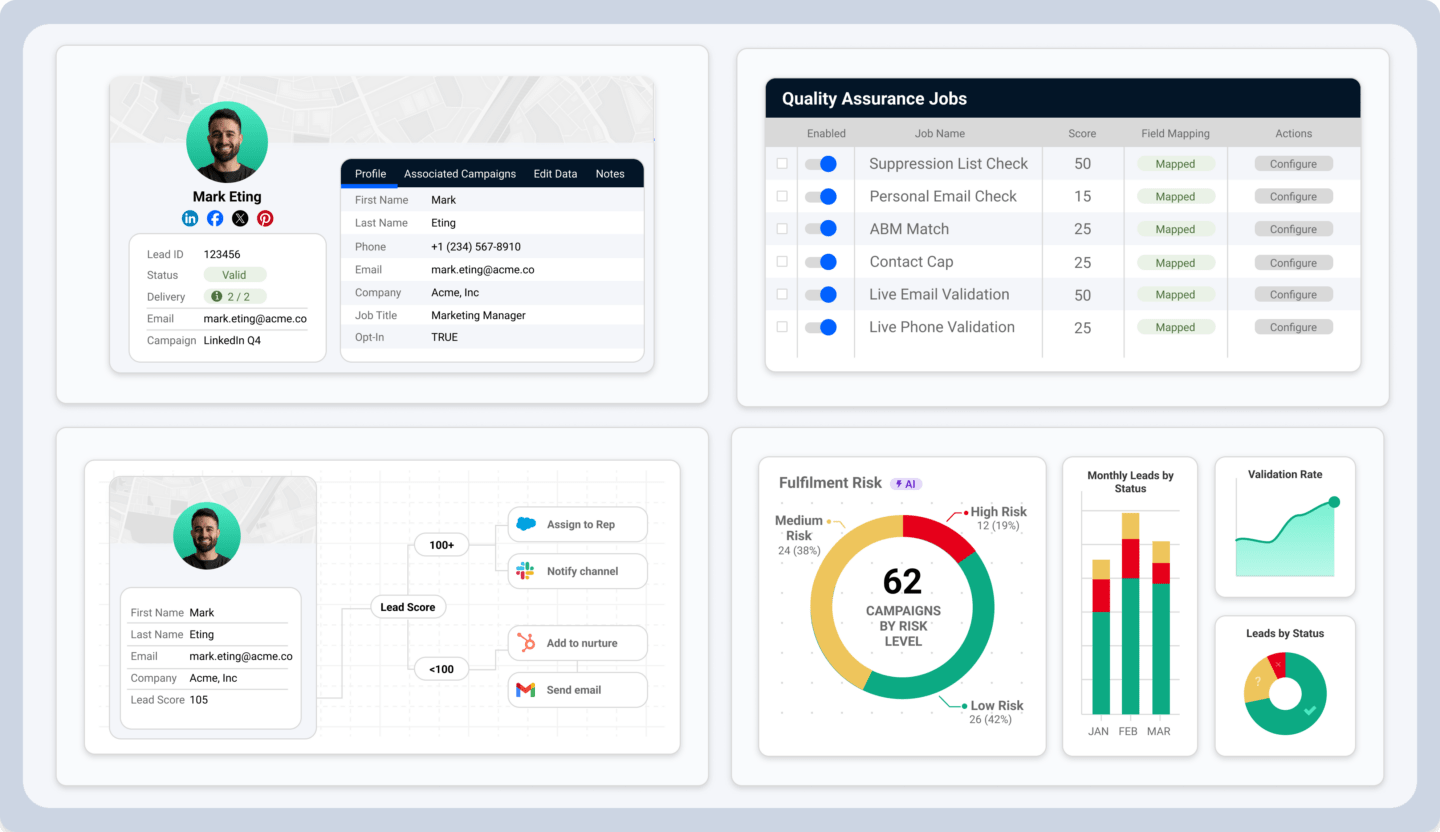 Preview cards of platform functionality - a lead record, a list of quality assurance jobs, an example routing flow, and reporting examples.