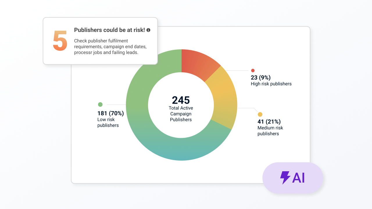 Graphical preview of feature set UI, including the number of publishers at risk and a pie chart breaking down risk status.