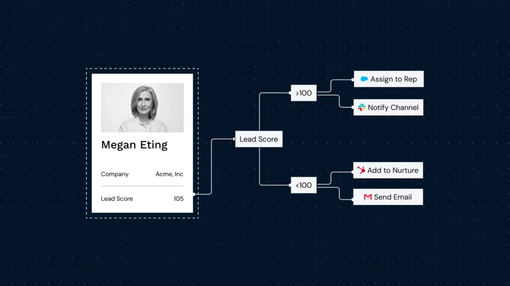Data orchestration flow