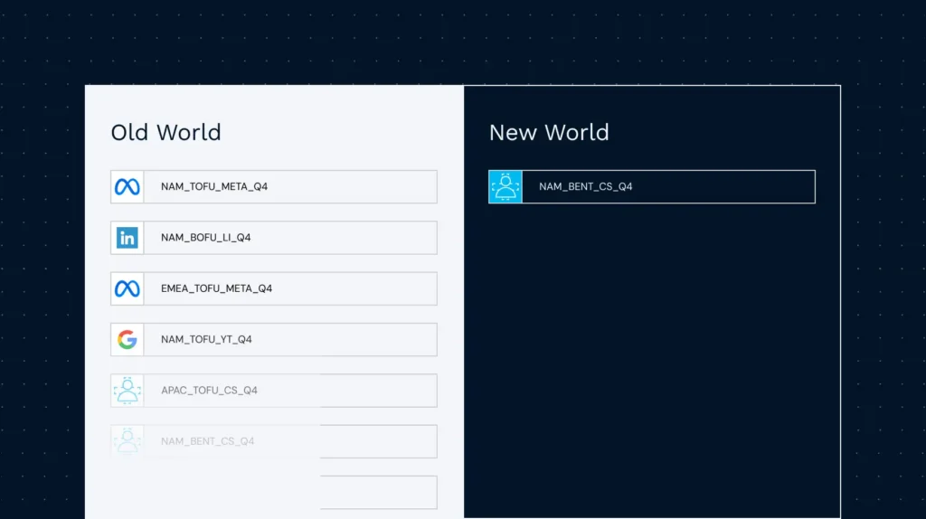 Scalable future solutions