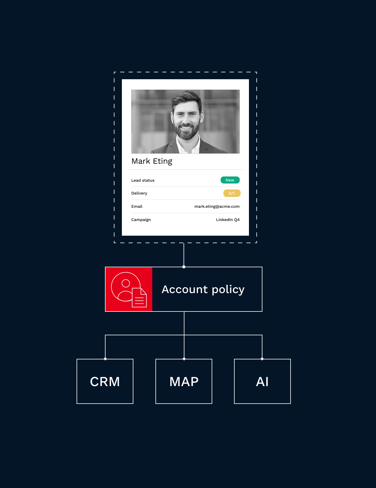 Governance and compliance Hero Image