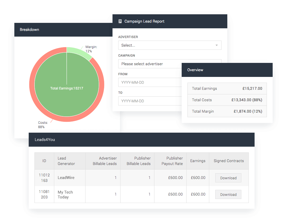 Convertr Reporting and Analytics