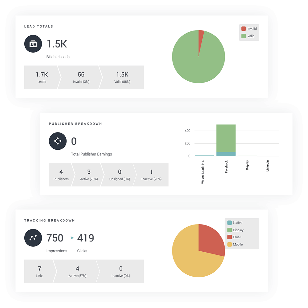 Convertr Advertiser Performance Report