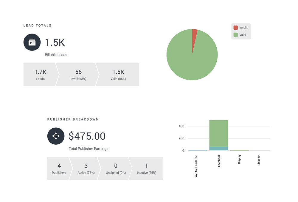 Convertr Reporting